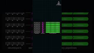 How Spotify Uses Service Decomposition for Scalability [upl. by Rabaj]