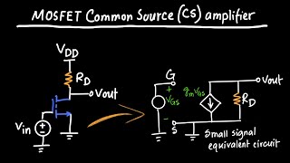 MOSFET CommonSource Amplifier [upl. by Eylatan]