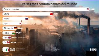 TOP PAISES MAS CONTAMINANTES DEL MUNDO [upl. by Euqinmod]