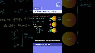 Chemical Energetics Thermal stability of Group 2 compounds [upl. by Niawtna]