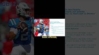 Jaxson Dart Proceed with Caution nflscouting nfldraft dynastyfootball fantasyfootball nfl [upl. by Illoh]