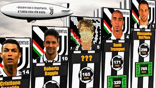 Juventus TOP 50 Goal Scorers of ALL TIME [upl. by Delilah130]