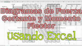 Diagramas de Fuerza Cortante y Momento Flector Usando Excel  Método de Superposición  Mec de Mat [upl. by Sirahc725]