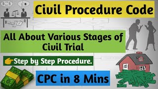 CIVIL CASE FULL PROCESS  CIVIL PROCEEDING IN INDIA  STAGES amp STEPS OF CIVIL SUIT UNDER CPC CPC [upl. by Samohtnhoj610]