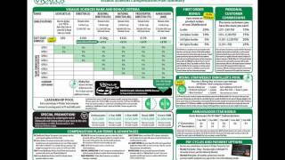 Visalus Compensation Plan Explained Simple Overview [upl. by Gav]