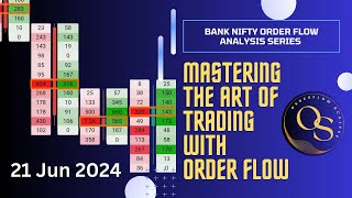 Bank Nifty Order flow Analysis amp Trade Plan for 24 Jun 2024 [upl. by Utley]