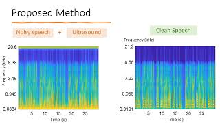 IDL Project  Wind Noise Reduction for Speech Enhancement using Ultrasound Signal [upl. by Alexandros]