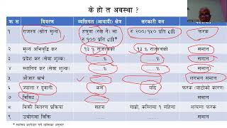 Utis quotAlnus nepalensisquot  Forest Management  Suman Bhattarai  IOFPC  Nepal  GDP Contribution [upl. by Mirielle]