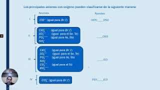 Nomenclatura Inorgánica [upl. by Quartana]