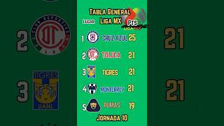 TABLA GENERAL de la LIGA MX 2024 [upl. by Mohl]