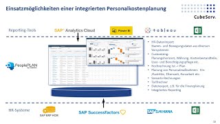 Wie Sie Personalkostenplanung erfolgreich in SAP SuccessFactors integrieren [upl. by Gilliette]