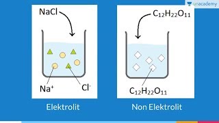 Larutan Elektrolit dan Non Elektrolit Kimia  SBMPTN UN SMA [upl. by Ydnar]