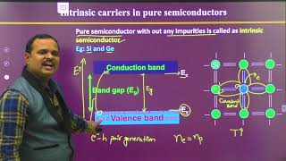 37 Fermi energy level in intrinsic semiconductors  Dr Ramu Mannam [upl. by Uohk565]