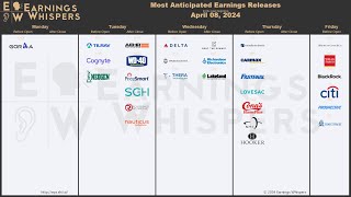 The Most Anticipated Earnings Releases for the Week of April 8 2024 [upl. by Girovard11]