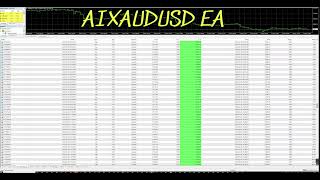 AIXAuUSD Gold SCALPER EA [upl. by Calesta]