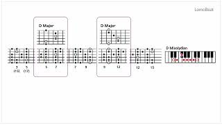 D mixolydian Backing Track01 [upl. by Ashbaugh]