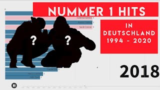 Die meisten Nummer 1 Hits in Deutschland 1994  2020  deutschsprachige Edition [upl. by Arvo]