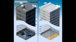 Sistema VRF vs Chiller [upl. by Vin]