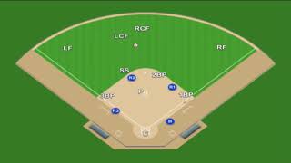 Complete Guide to Slowpitch Softball Defensive plays [upl. by Frierson]