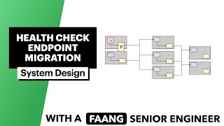 Uber Interview Question  System Design Health Check Endpoint Migration [upl. by Hannala]