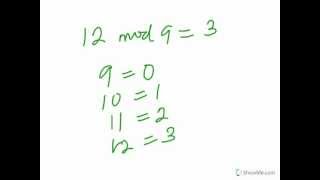 Modular Arithmetic Modulo Concept  Part 1 [upl. by Dorkas172]