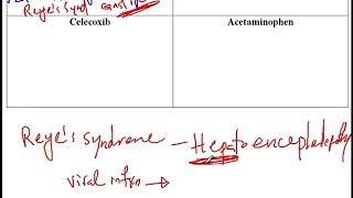 USMLE ACE Video 191 Medications of the Arachidonic Acid Pathway [upl. by Zimmerman285]