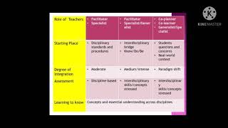 MODULE 4 INTERCONNECTING THE THREE APPROACHES [upl. by Afrika]