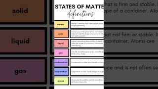 The 3 State of Matter Gas Vs Solid Vs Liquid Science for Kids [upl. by Ahsenac]