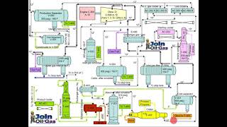 Gas Processing Plant Process Flow Diagram and Explanation [upl. by Sekyere]