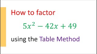 Factor Trinomials using the Table Method [upl. by Ahsineg826]