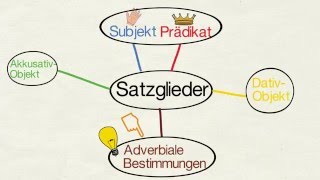 Adverbiale Bestimmungen [upl. by Chu842]