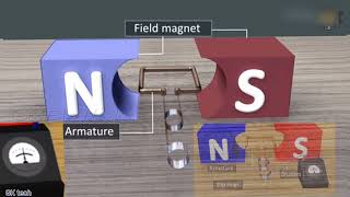 AC generator Alternator working principle and construction in tamil [upl. by Kahcztiy767]