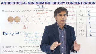 ANTIBIOTICS 4  INTERPRETATION OF MINIMUM INHIBITORY CONCENTRATION  By Dr PRAMIL CHERIYATH [upl. by Suivatram321]