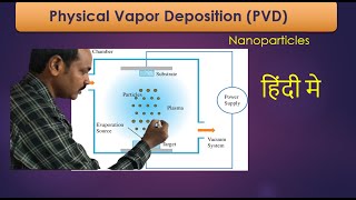 PVD method in Hindi  Physical Vapor Deposition in Hindi  construction and working [upl. by Meeka]