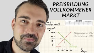 Preisbildung am vollkommenen Markt  Angebot und Nachfrage einfach erklärt [upl. by Bohner]