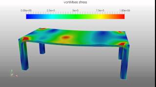 Simulating a Moving Load on a Table [upl. by Broeker]