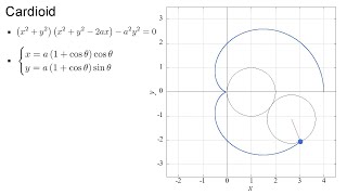 Cardioid Animation gnuplot [upl. by Tillford463]