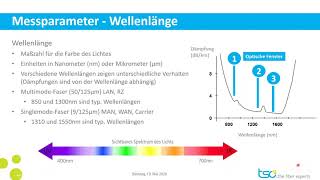 Mini Tutorial  Staffel 01  26 Der OTDR Parameter quotWellenlängequot [upl. by Roselin301]