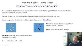 MiniLesson 17 Debye Model [upl. by Elenaj]