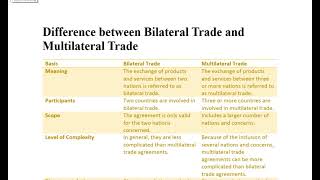 Difference between Bilateral Trade and Multilateral Trade [upl. by Rennold]