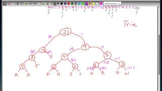 Huffman Coding [upl. by Nottage]