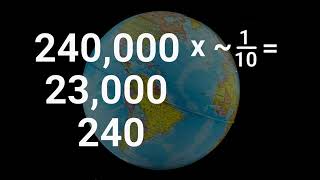 How low is low earth orbit [upl. by Notyap]