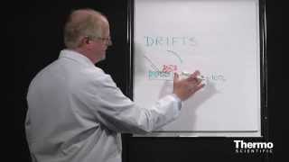 FTIR Sampling Techniques  Diffuse Reflectance Basics [upl. by Targett]