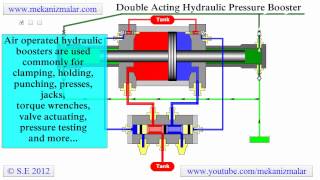 Pressure Booster Double Acting [upl. by Mosira]