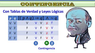 CONTINGENCIA CON TABLAS DE VERDAD Y LEYES LÓGICAS  LÓGICA PROPOSICIONAL  4K  contingencia [upl. by Swanson]