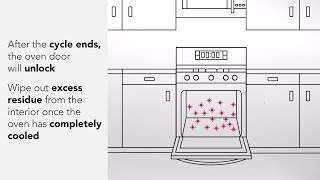 How Does a KitchenAid® SelfCleaning Oven Work [upl. by Bainbridge]