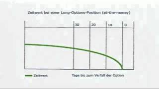 Börsenwissen Was ist Theta [upl. by Hermina]