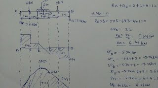 SFD and BMD for Simply Supported beam udl and point load [upl. by Yrocej34]