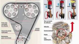Como saber se está na hora de trocar a correia dentada [upl. by Mieka338]