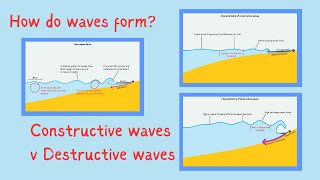 Constructive waves and Destructive waves  GCSE Geography Revision [upl. by Cesya]